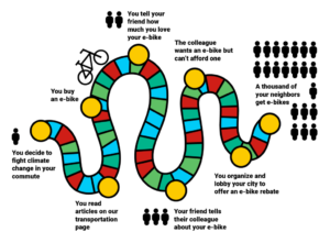 Yale Climate Connections ebike timeline