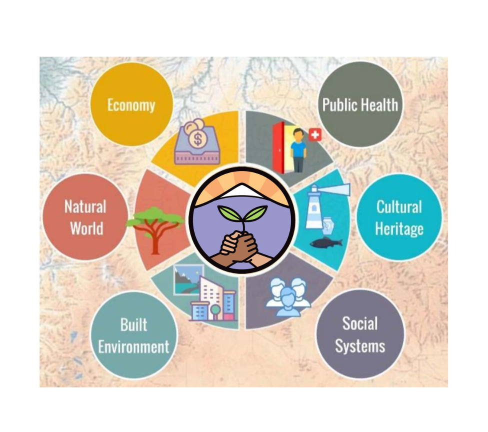 Oregon Climate Change Adaptation Framework - ORCAH