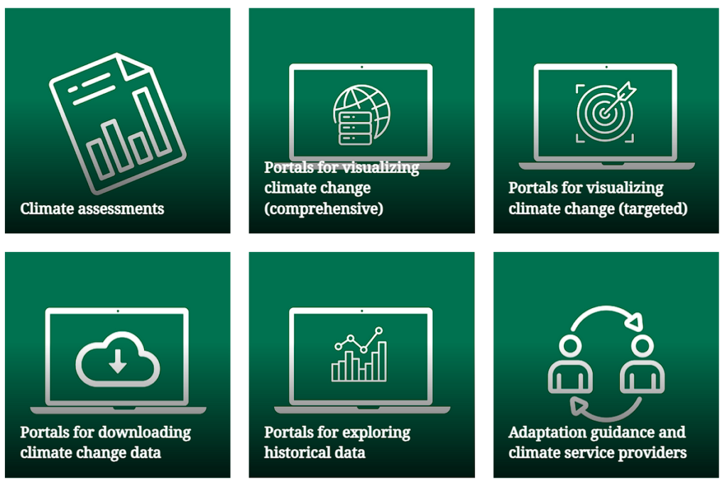 Climate change portals and related resources