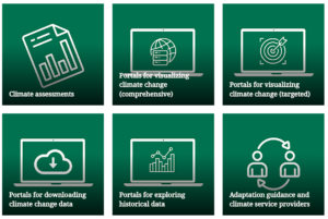 Climate change portals and related resources