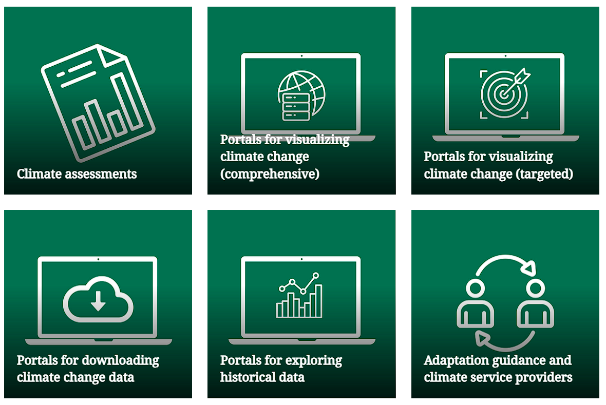 Climate change portals and related resources